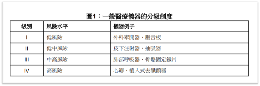 MD风险等级分类.png