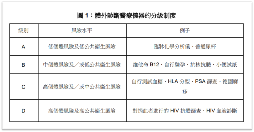 IVD风险等级.png