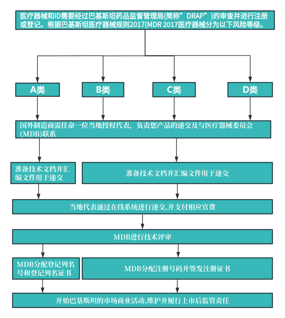 ablo注册流程