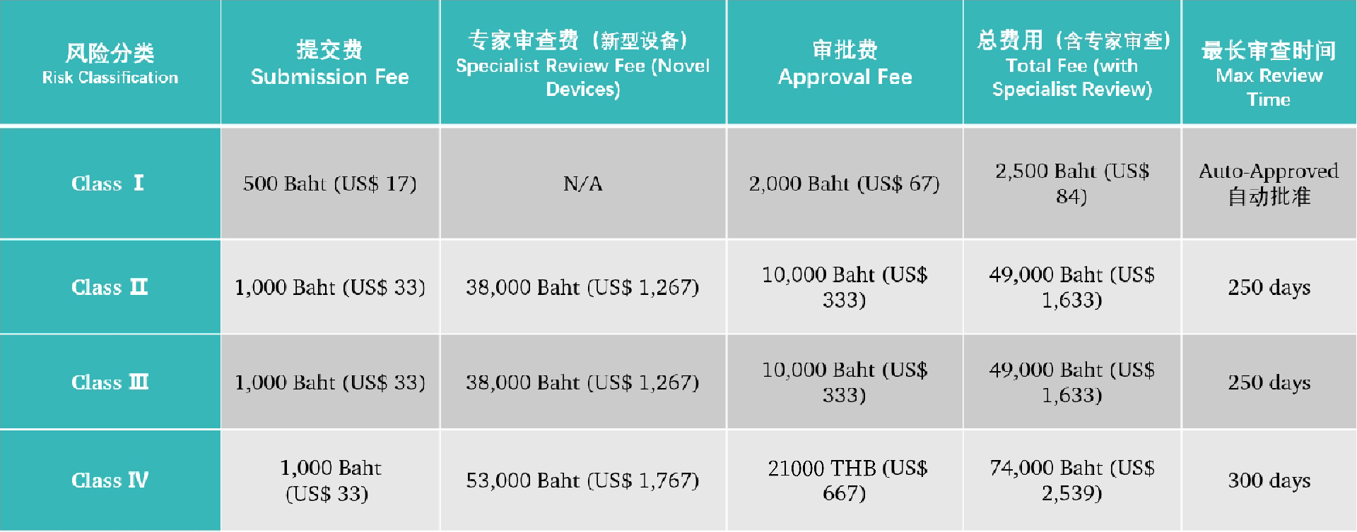 泰国医疗器械官费更新-02-02.png