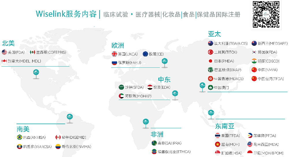 【国内认证】国内医疗器械注册要求
