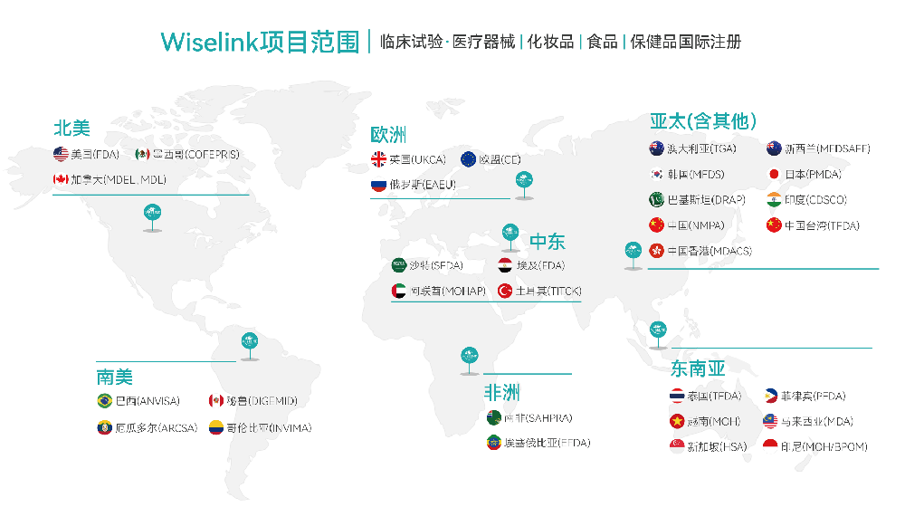 【国际认证】医疗器械印尼MOH认证完整PPT分享