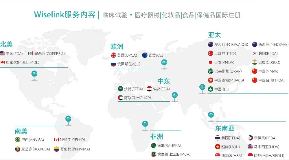 医疗器械韩国MFDS注册需要具备哪些条件？