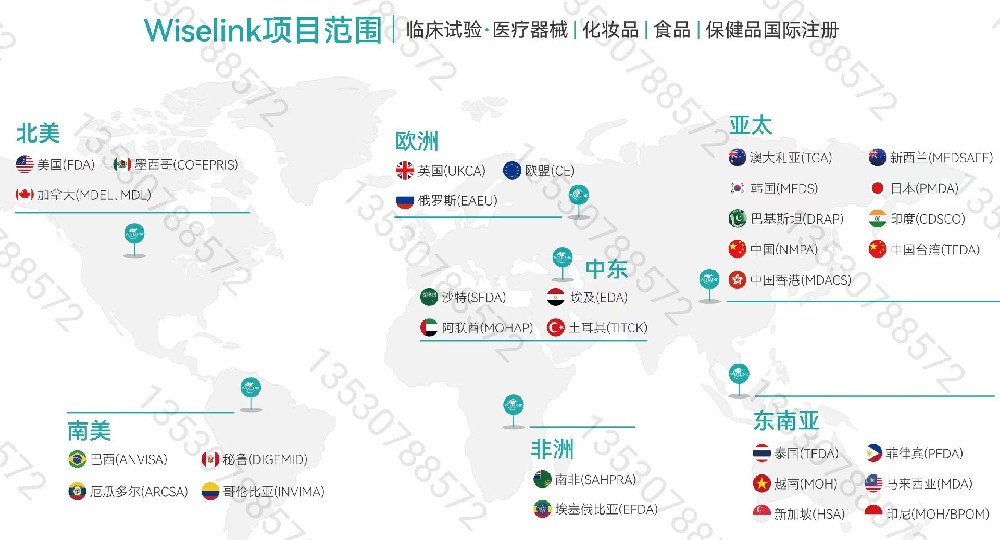 自由销售证的类别，欧盟自由销售证的难易程度