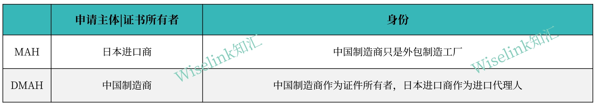 注册主体.png