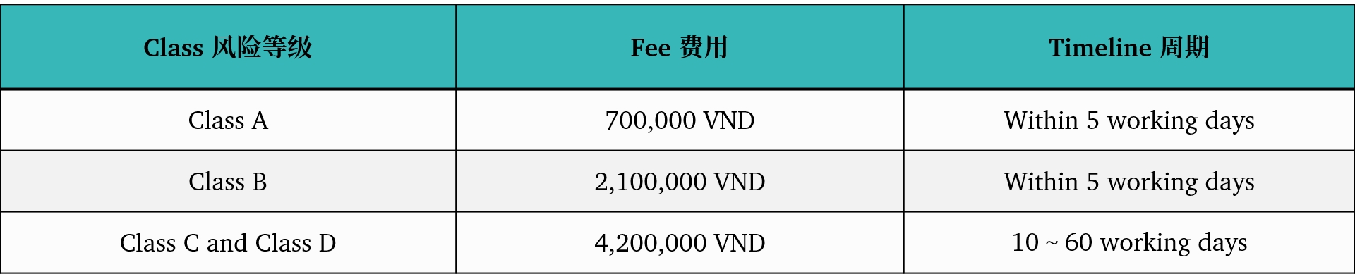 官费及周期.png