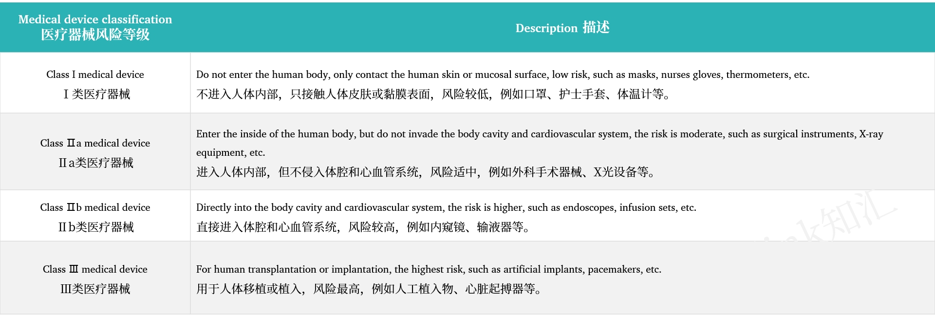 风险等级分类.png