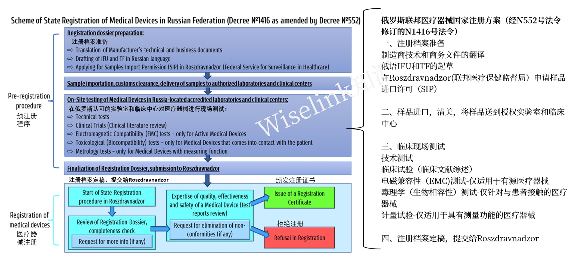 注册流程.png