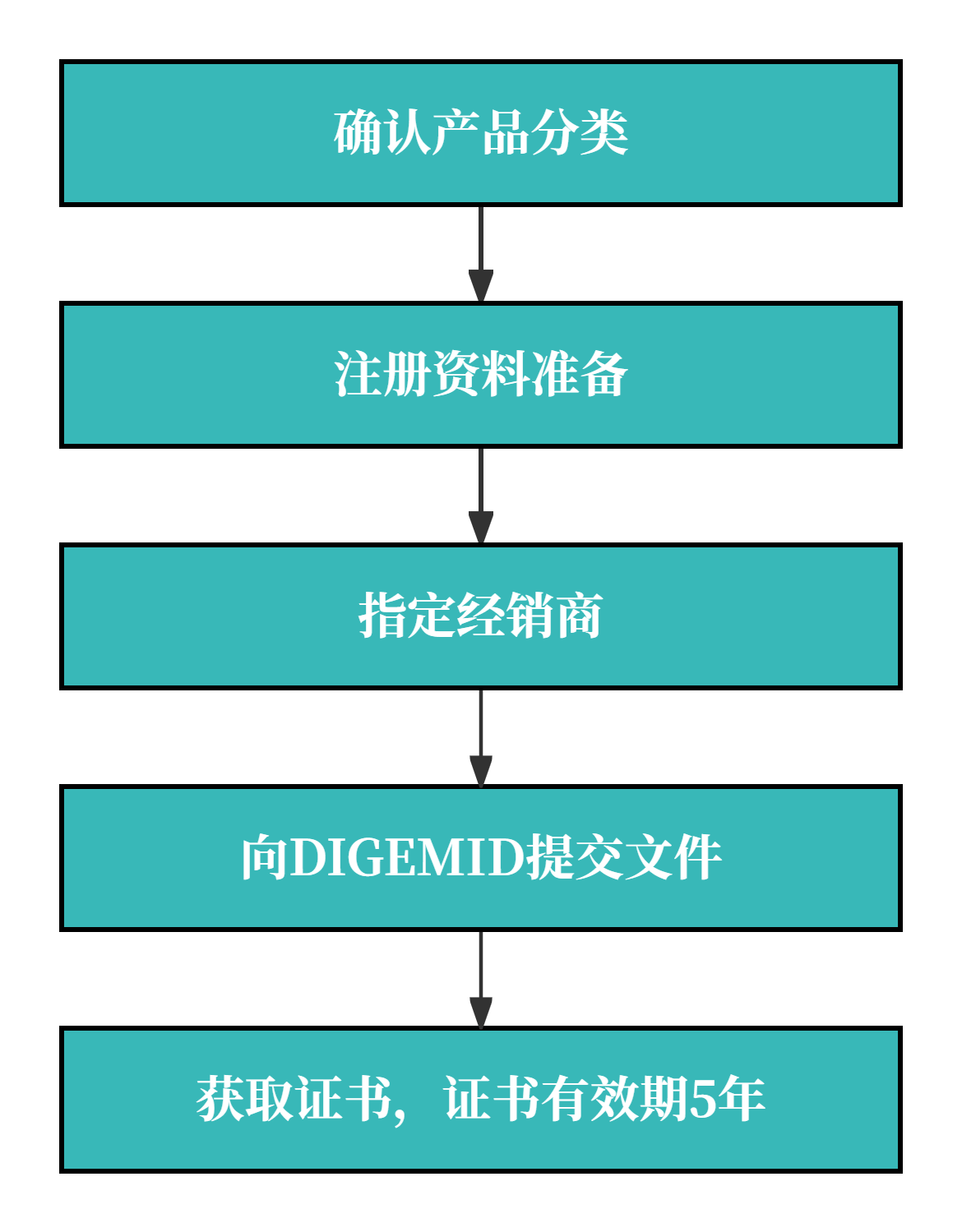 备案流程图.png