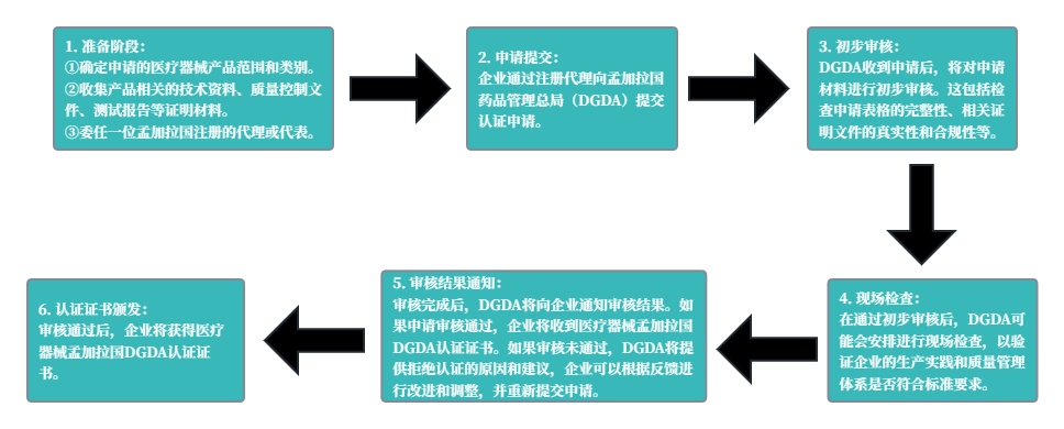 境外交流学习申请流程(2).png