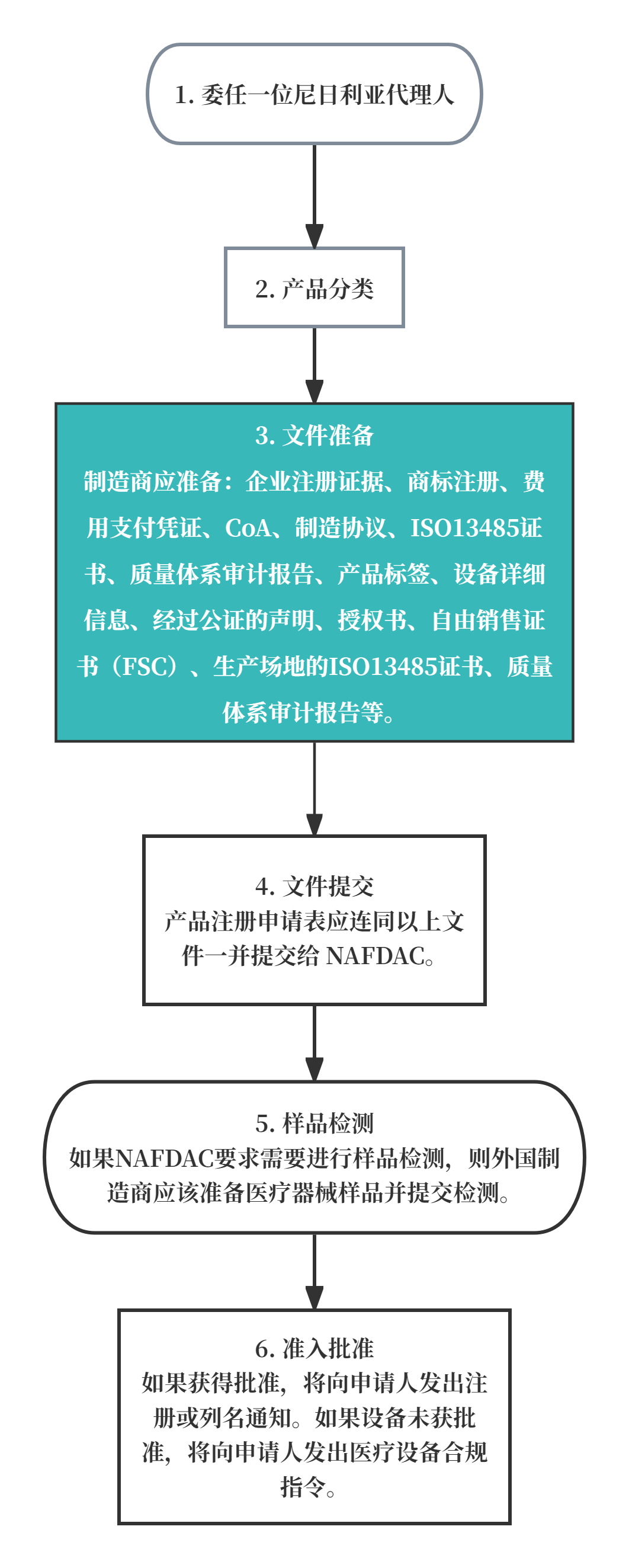 条件判断流程图.png